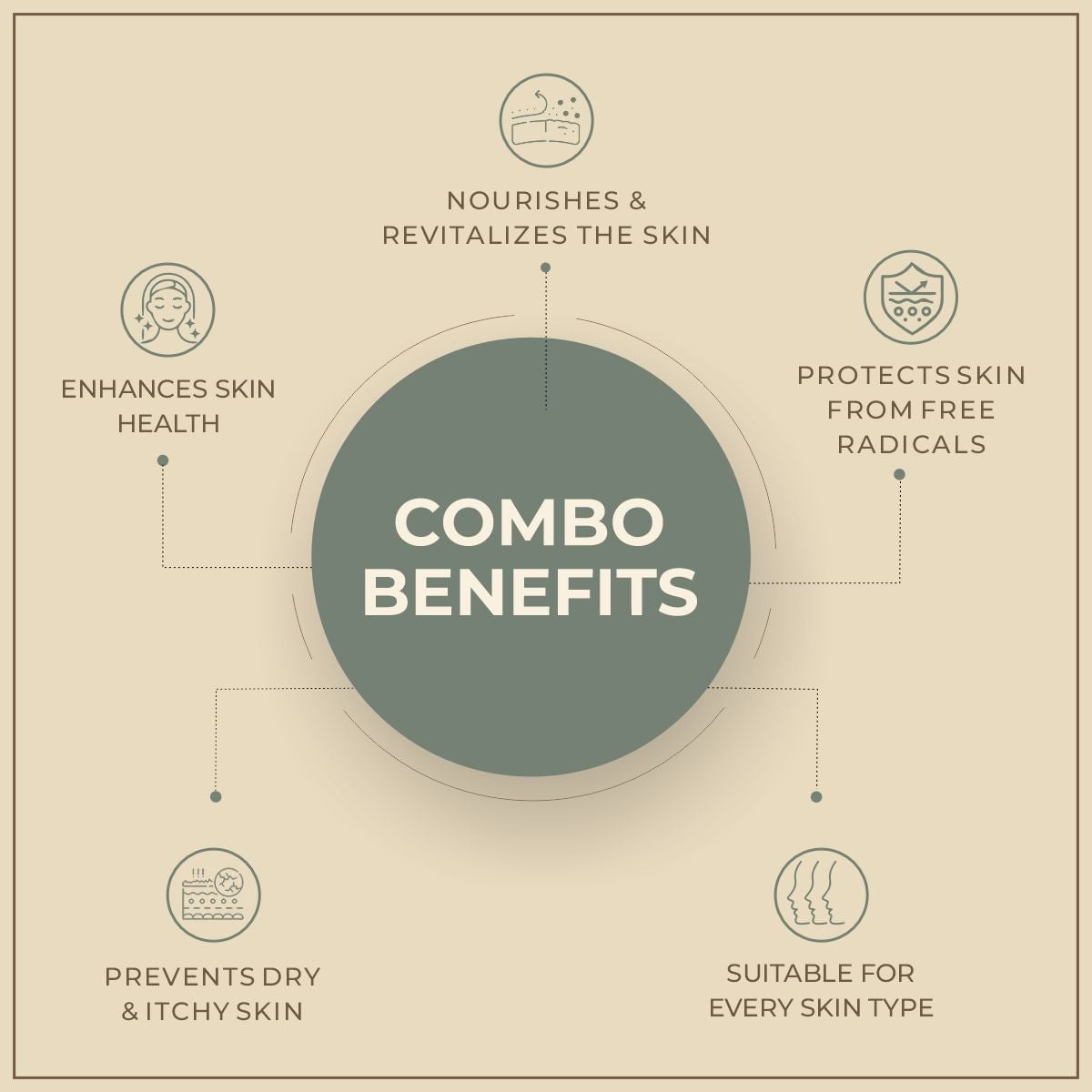 shoprythmindia Dry Skin Care Combo Parasoft Body Milk is (with shea butter, vitamin B aloe vera) +Parasoft Soap (Glycerine, Aloe-vera, Vitamin-E Bar) shoprythmindia Dry Skin Care Combo Parasoft Body Milk is (with shea butter, vitamin B aloe vera) +Parasoft Soap (Glycerine, Aloe-vera, Vitamin-E Bar)